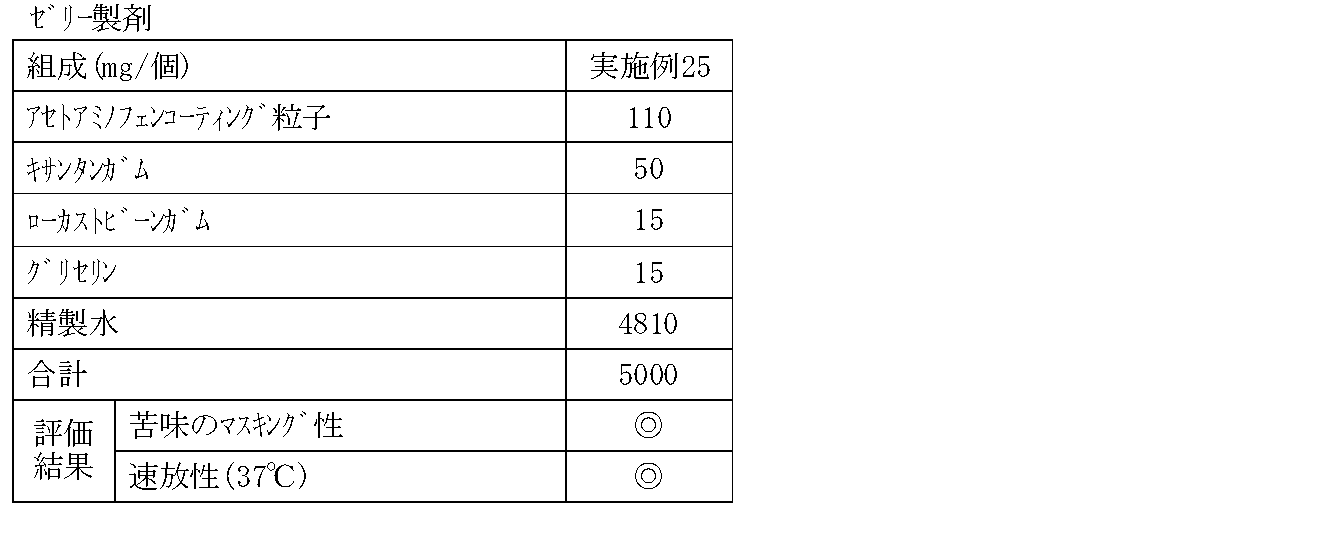 Figure JPOXMLDOC01-appb-T000007