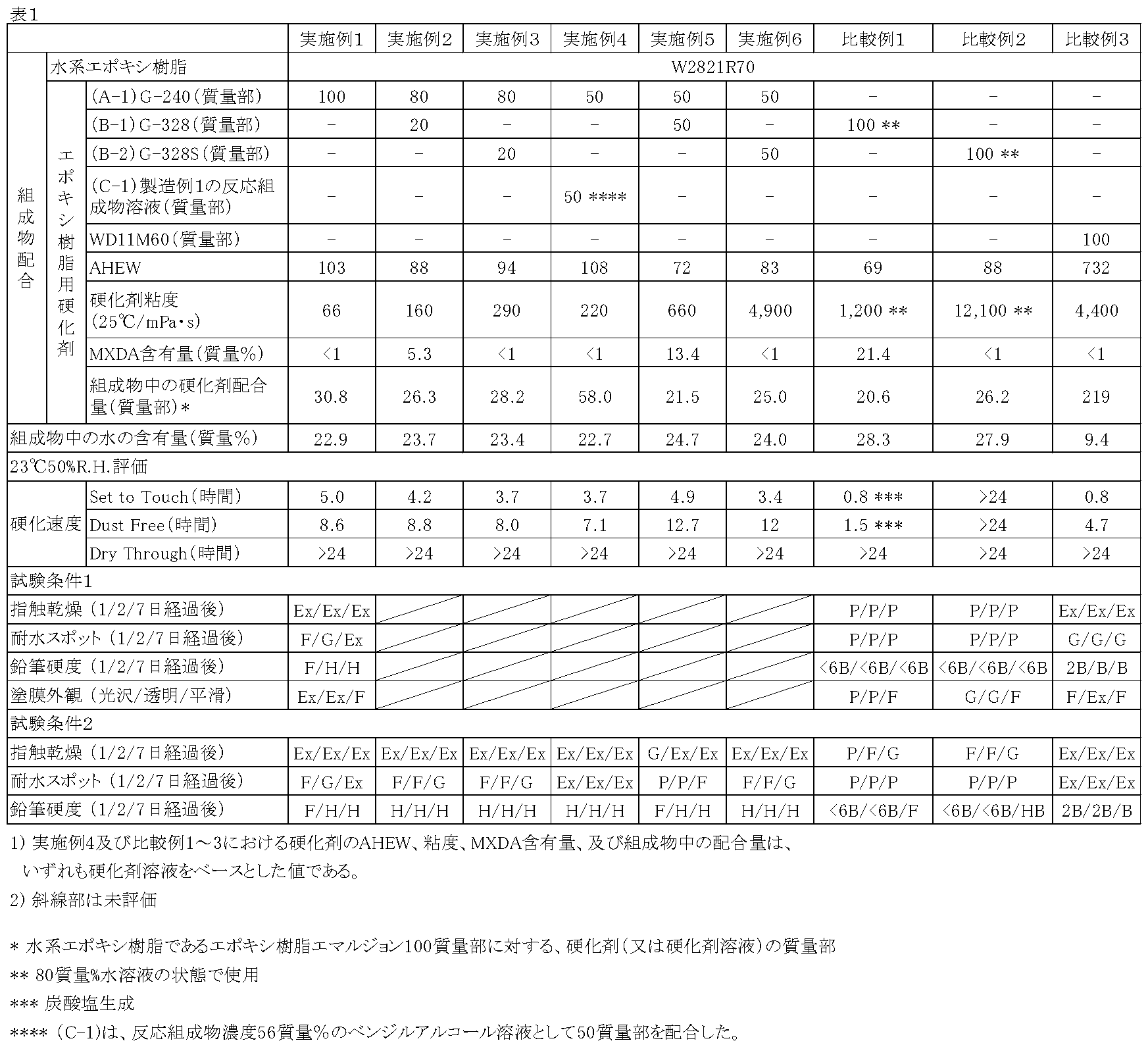 Figure JPOXMLDOC01-appb-T000007