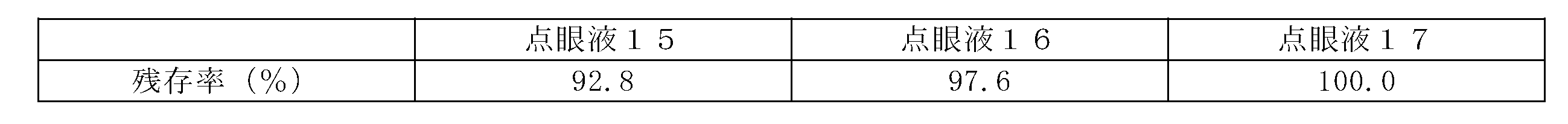 Figure JPOXMLDOC01-appb-T000014
