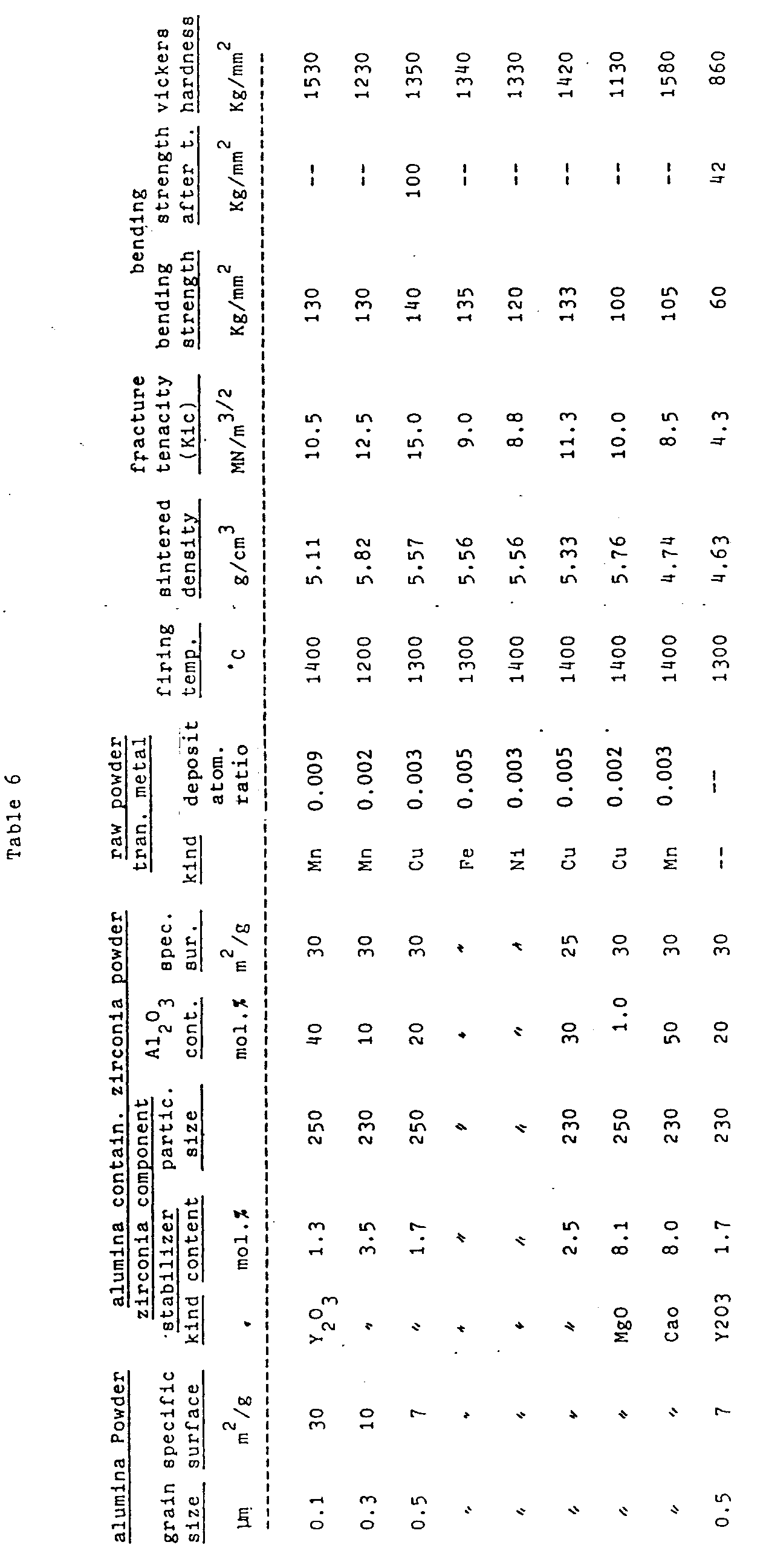 Figure imgb0012