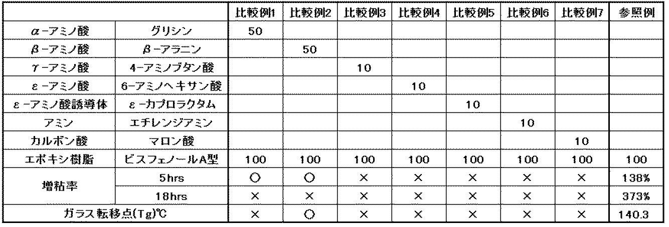 Figure JPOXMLDOC01-appb-T000002