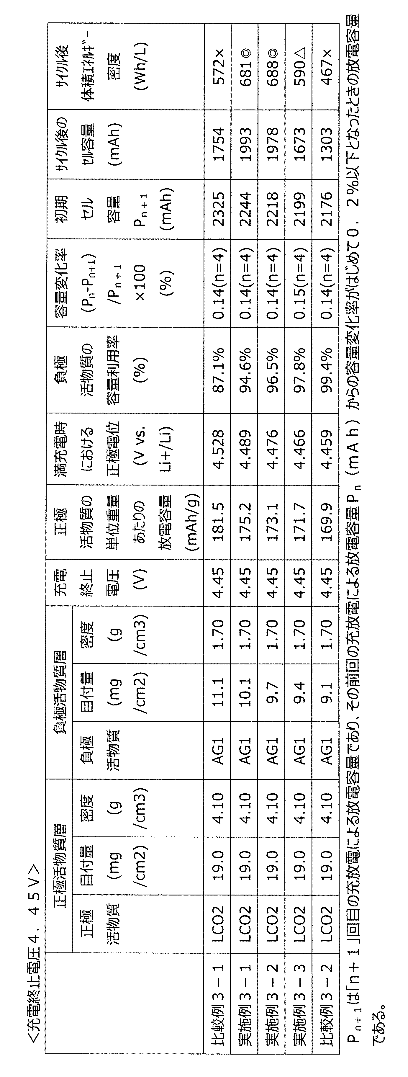 Figure JPOXMLDOC01-appb-T000005