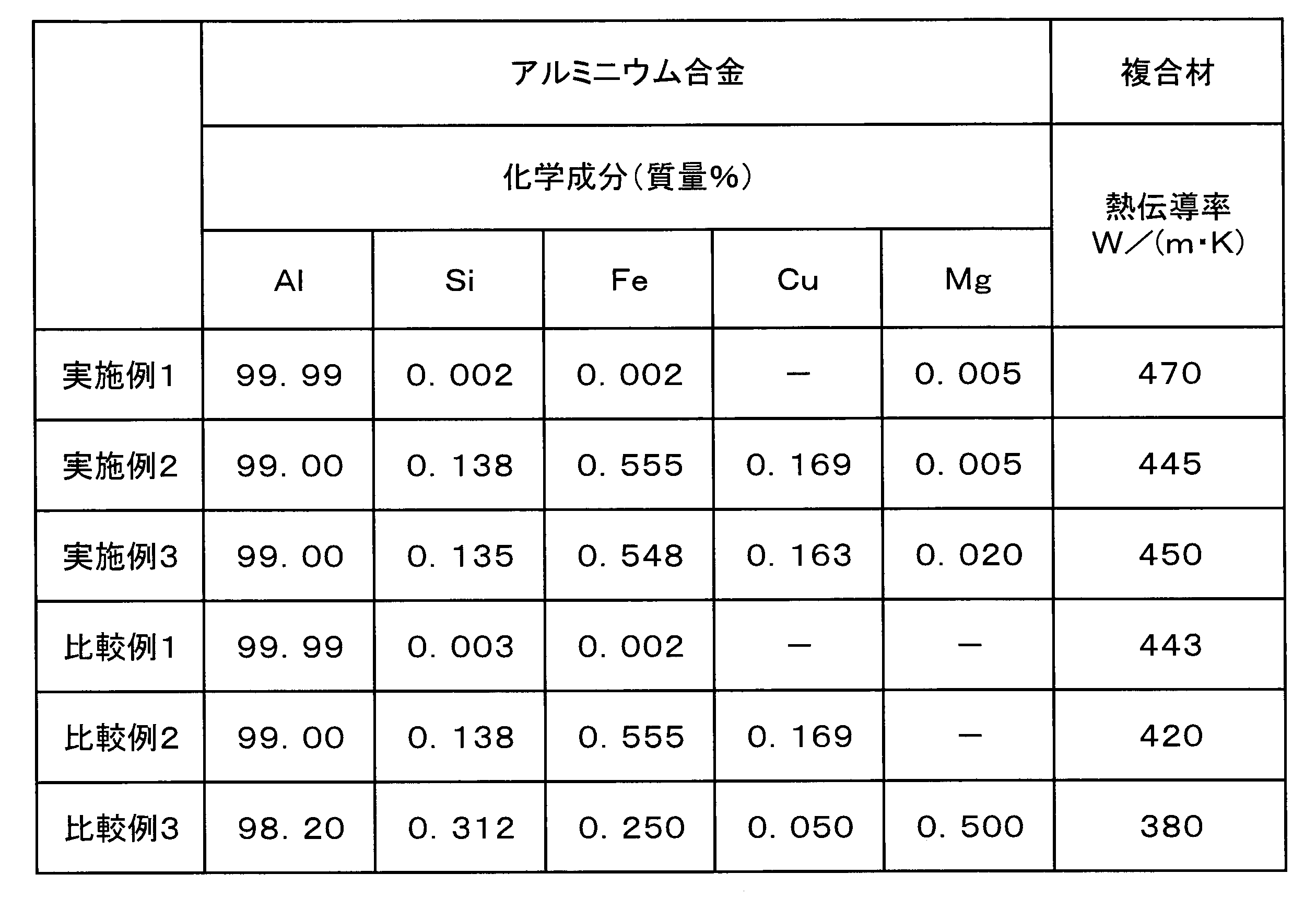 Figure JPOXMLDOC01-appb-T000001