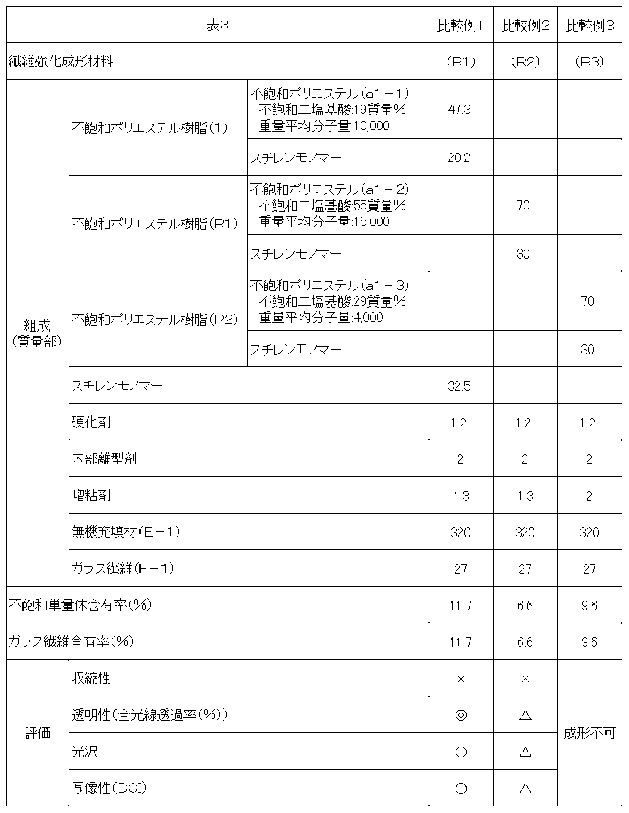 Figure JPOXMLDOC01-appb-T000003
