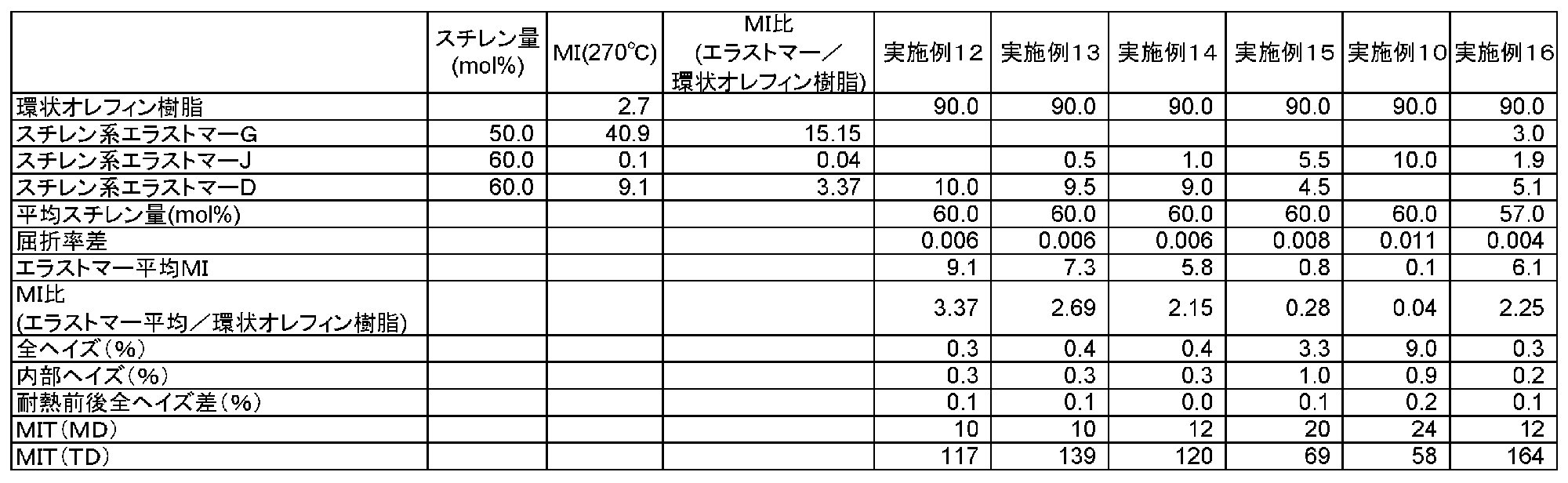 Figure JPOXMLDOC01-appb-T000005