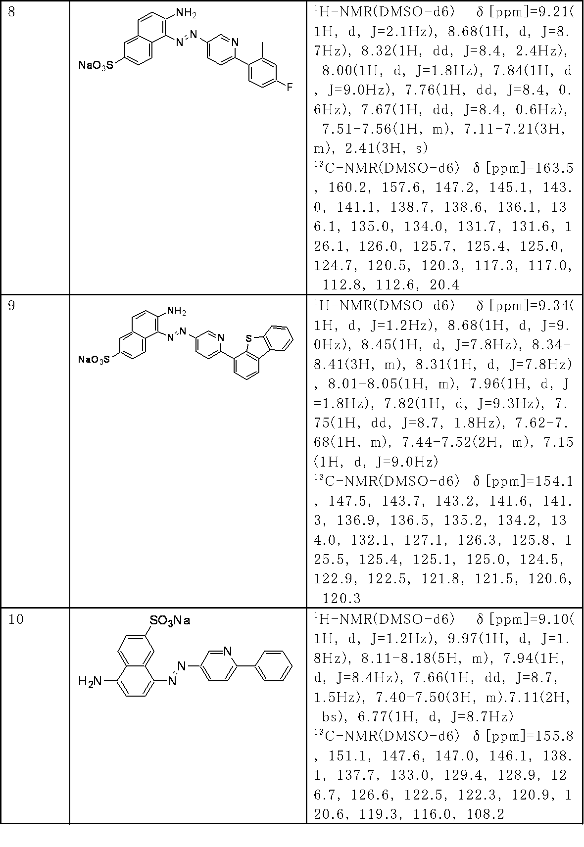 Figure JPOXMLDOC01-appb-T000189