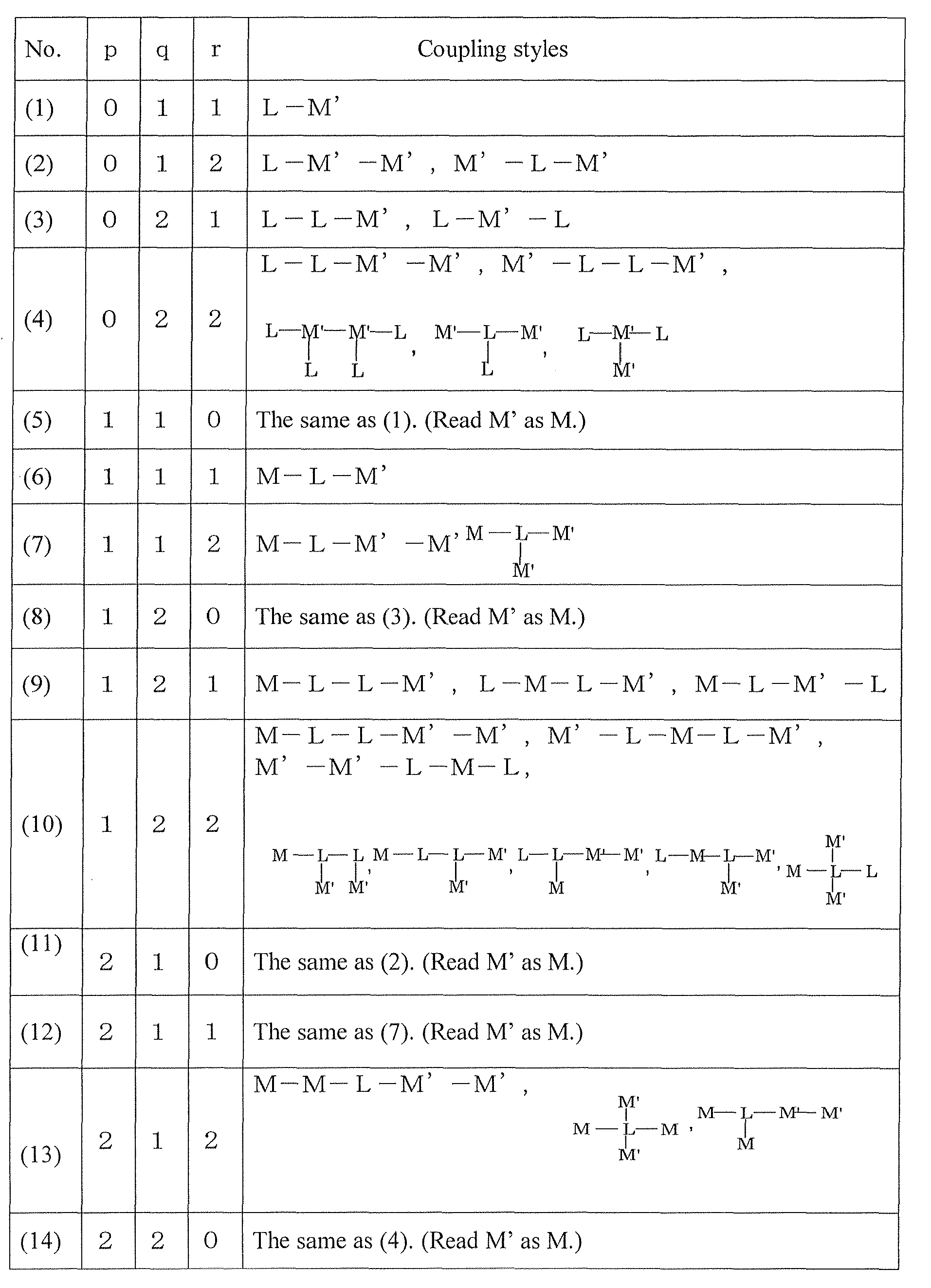 Figure imgb0054