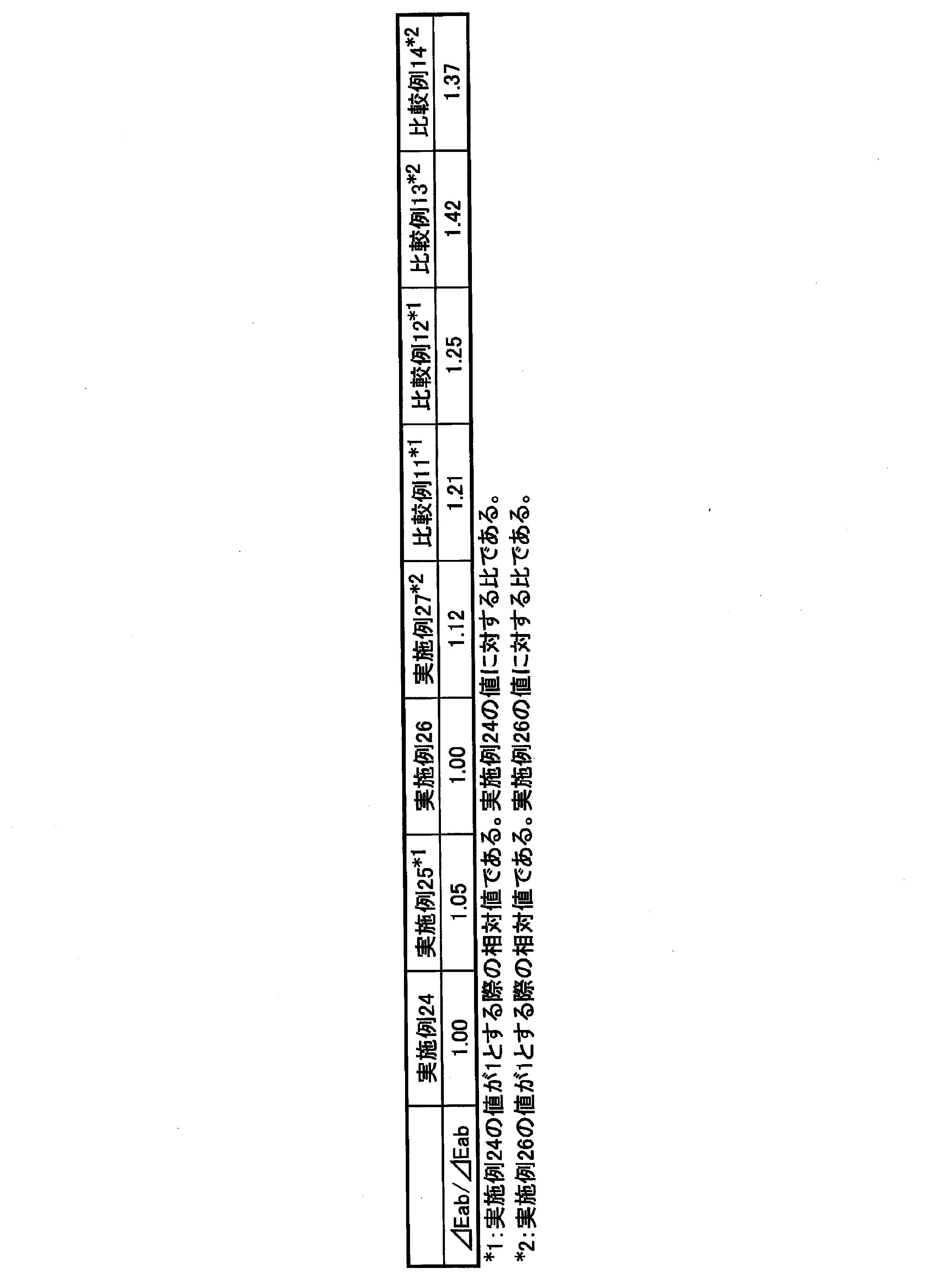 Figure JPOXMLDOC01-appb-T000011