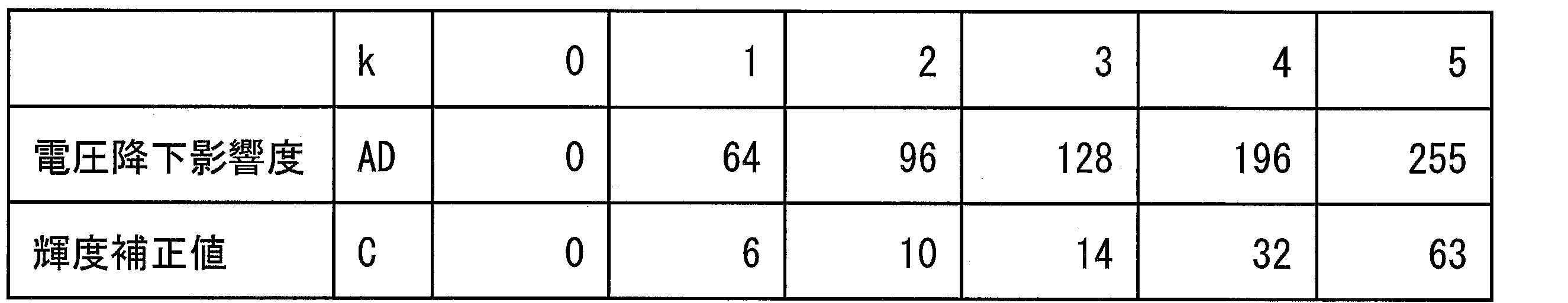 Figure JPOXMLDOC01-appb-T000002
