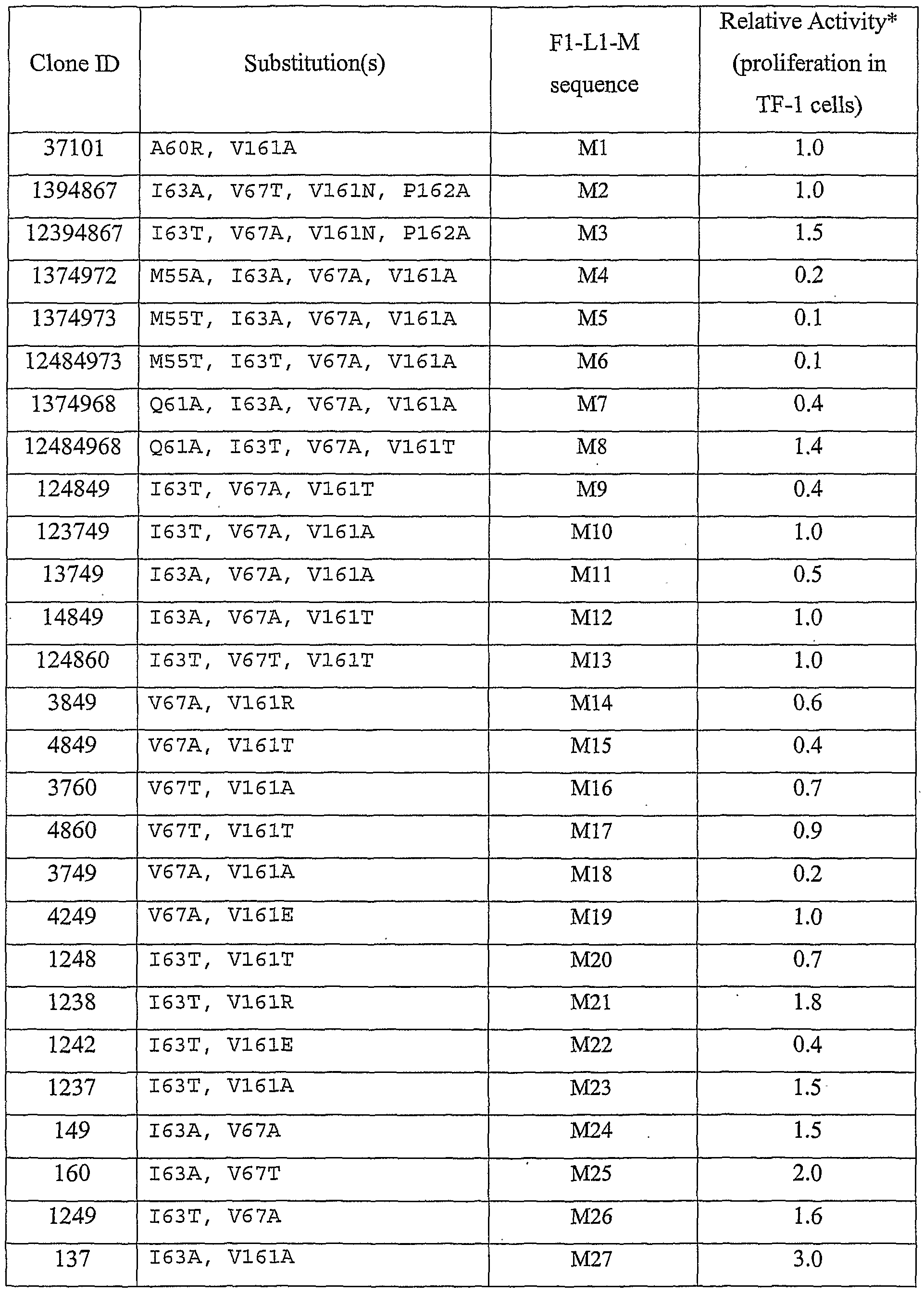 Figure imgf000039_0001