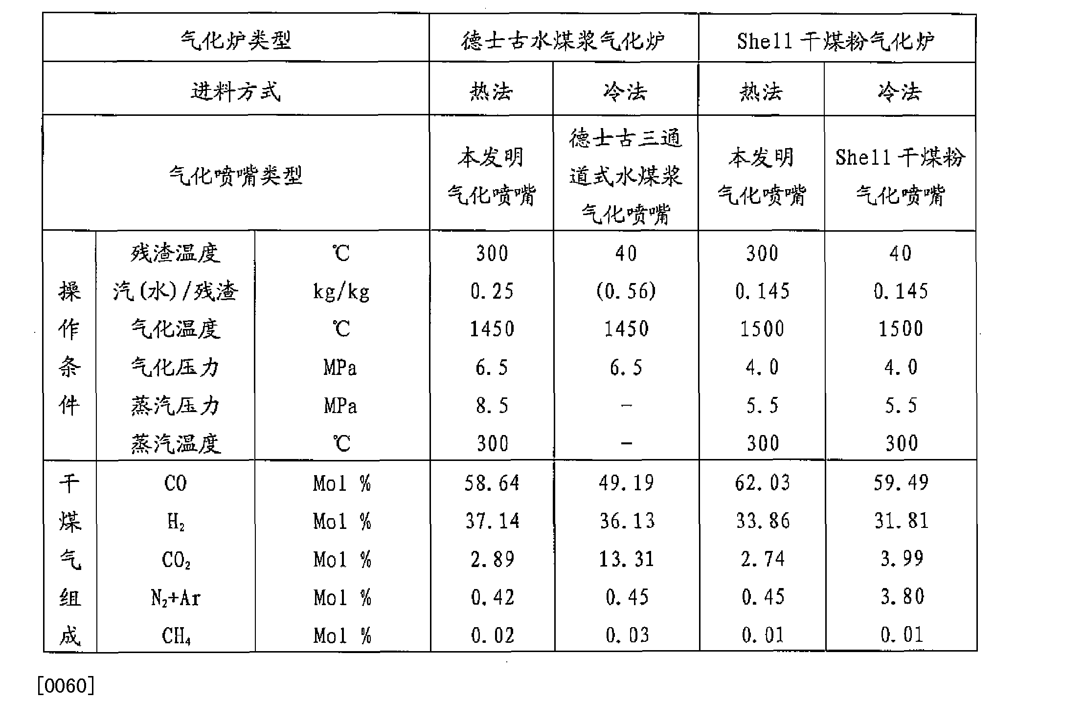 Figure CN102259836BD00101