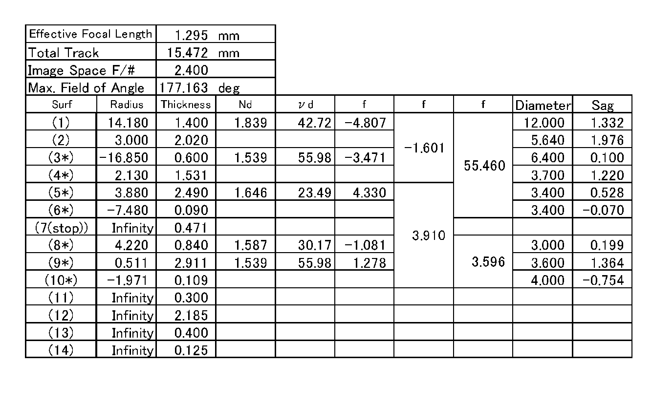 Figure JPOXMLDOC01-appb-T000001