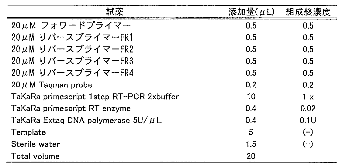 Figure JPOXMLDOC01-appb-T000002