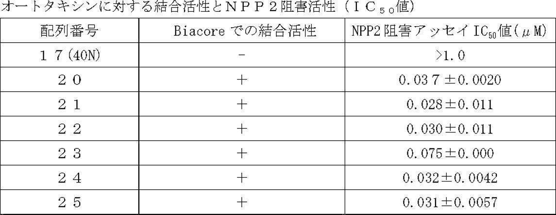 Figure JPOXMLDOC01-appb-T000010