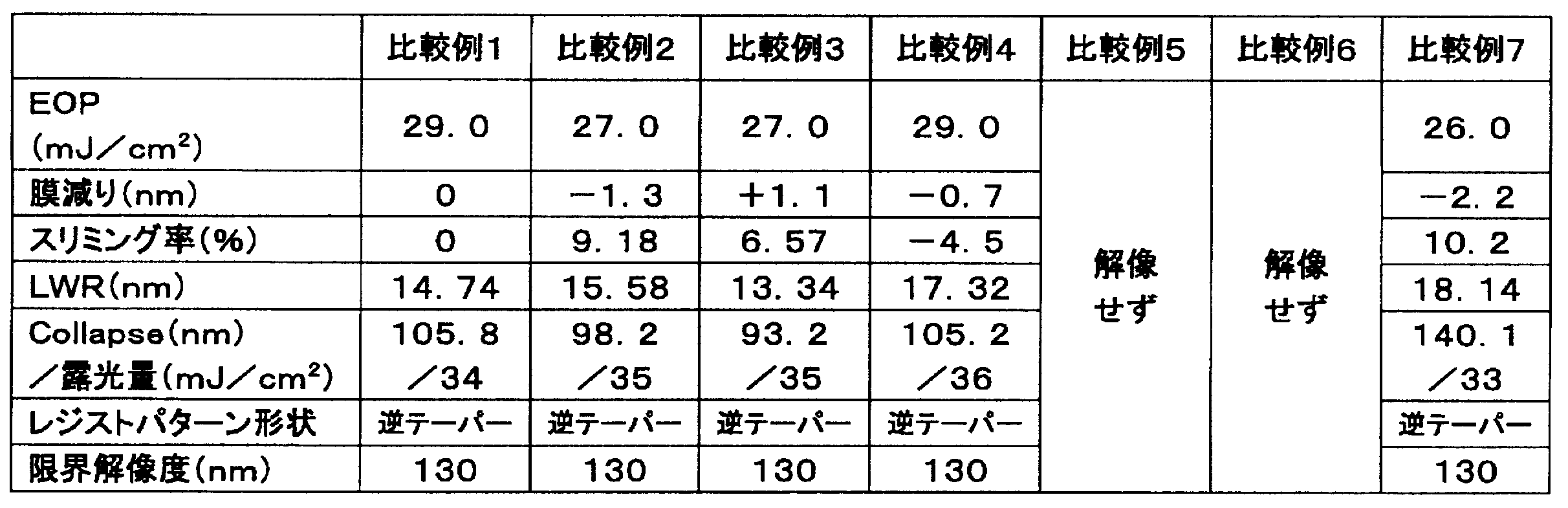 Figure JPOXMLDOC01-appb-T000052
