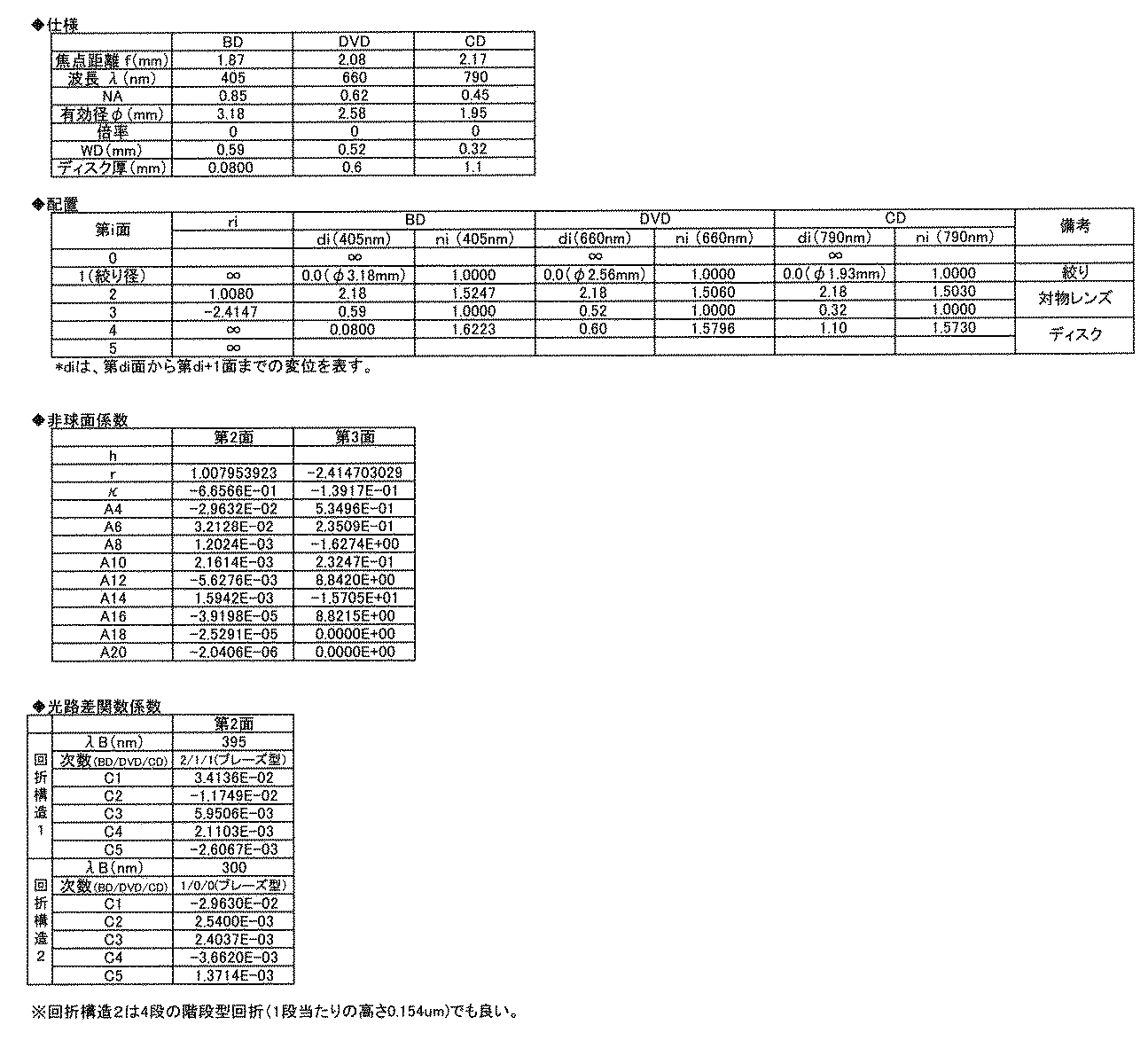 Figure JPOXMLDOC01-appb-T000008