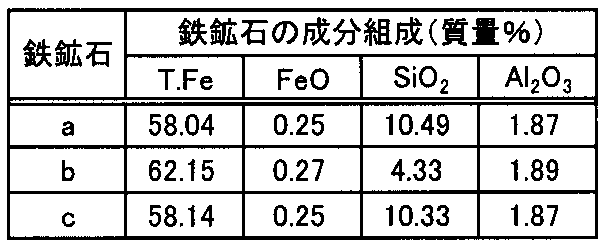 Figure JPOXMLDOC01-appb-T000002