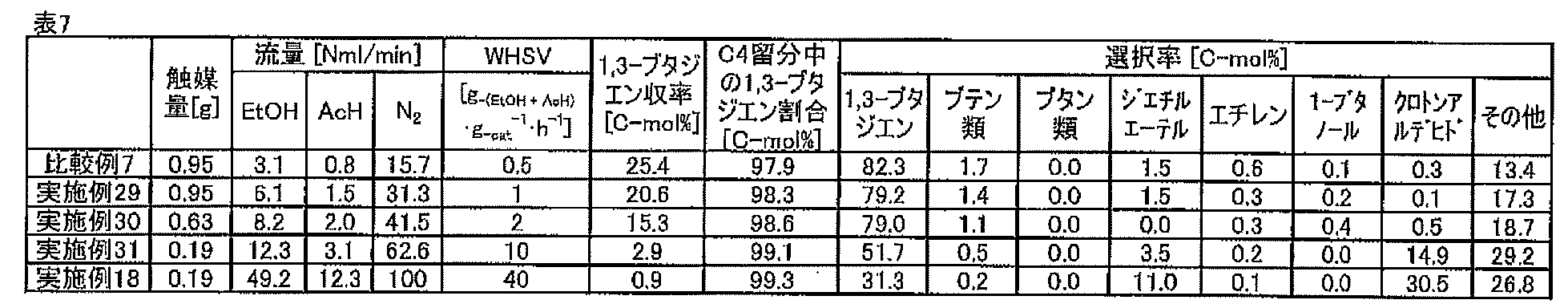 Figure JPOXMLDOC01-appb-T000007