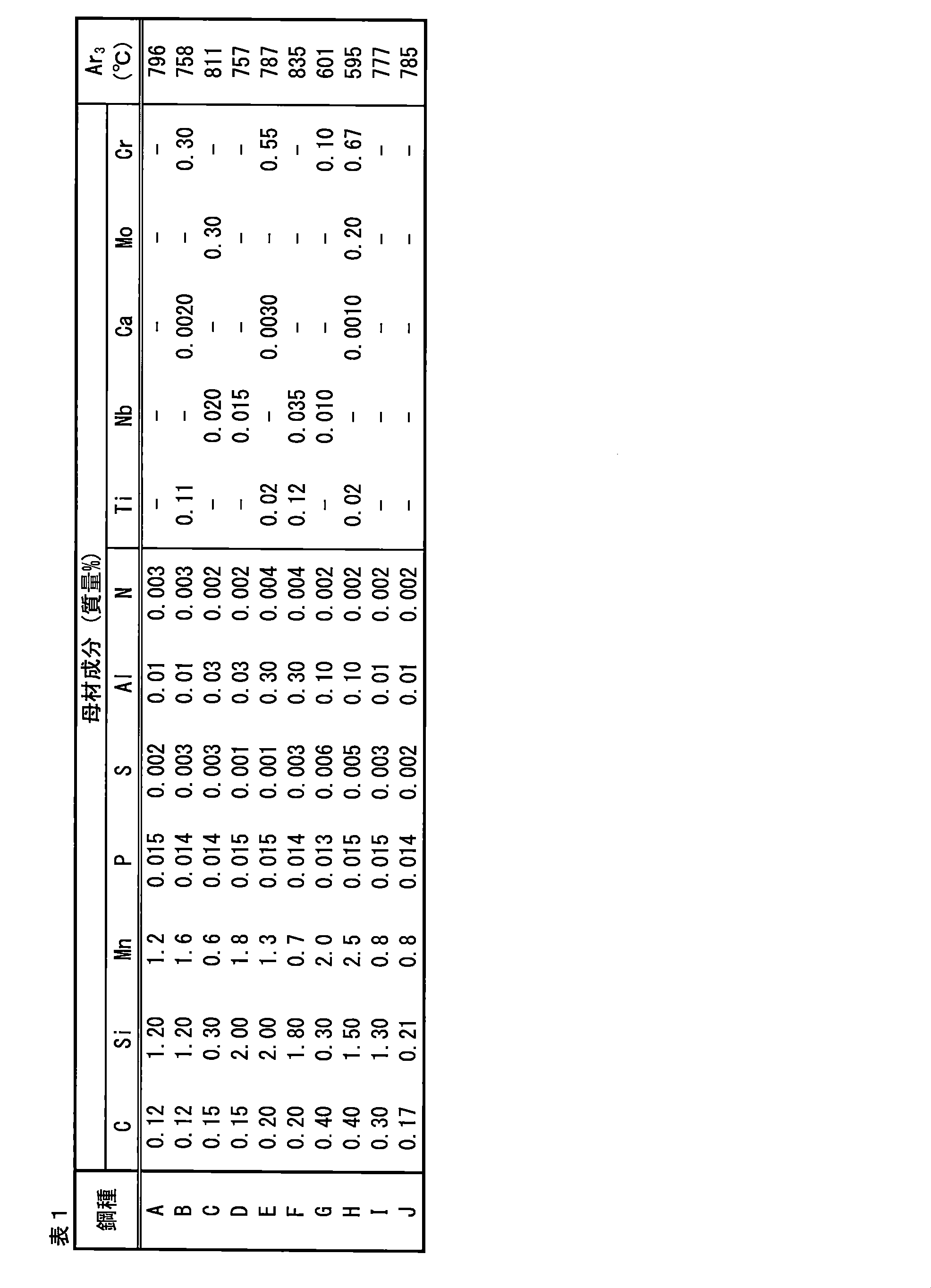 Figure JPOXMLDOC01-appb-T000002