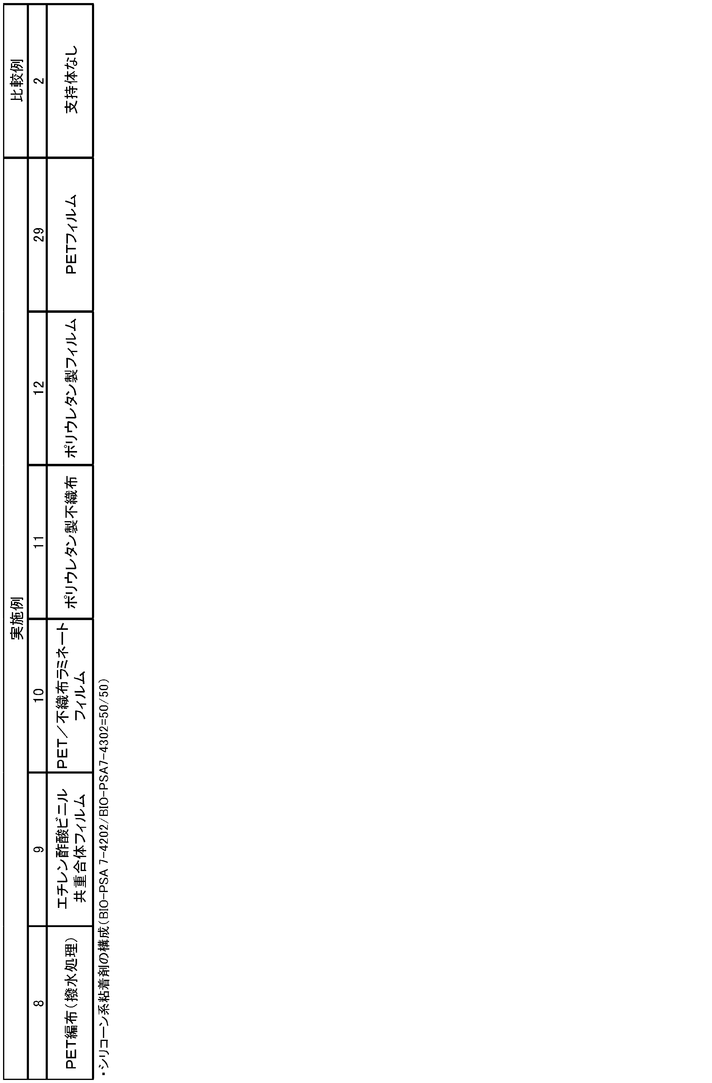 Figure JPOXMLDOC01-appb-T000003