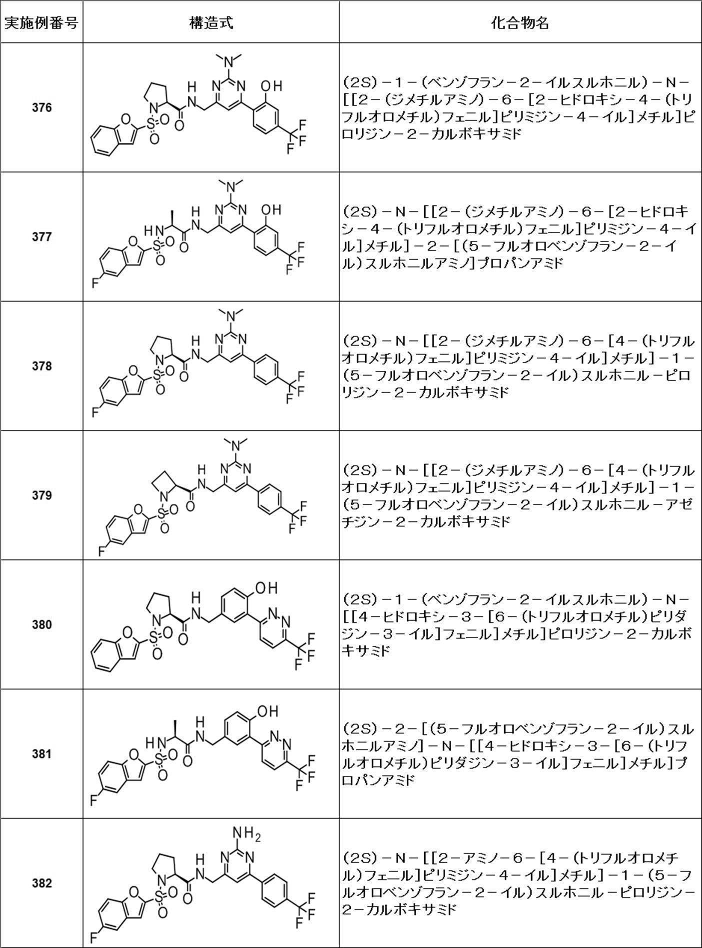 Figure JPOXMLDOC01-appb-T000430