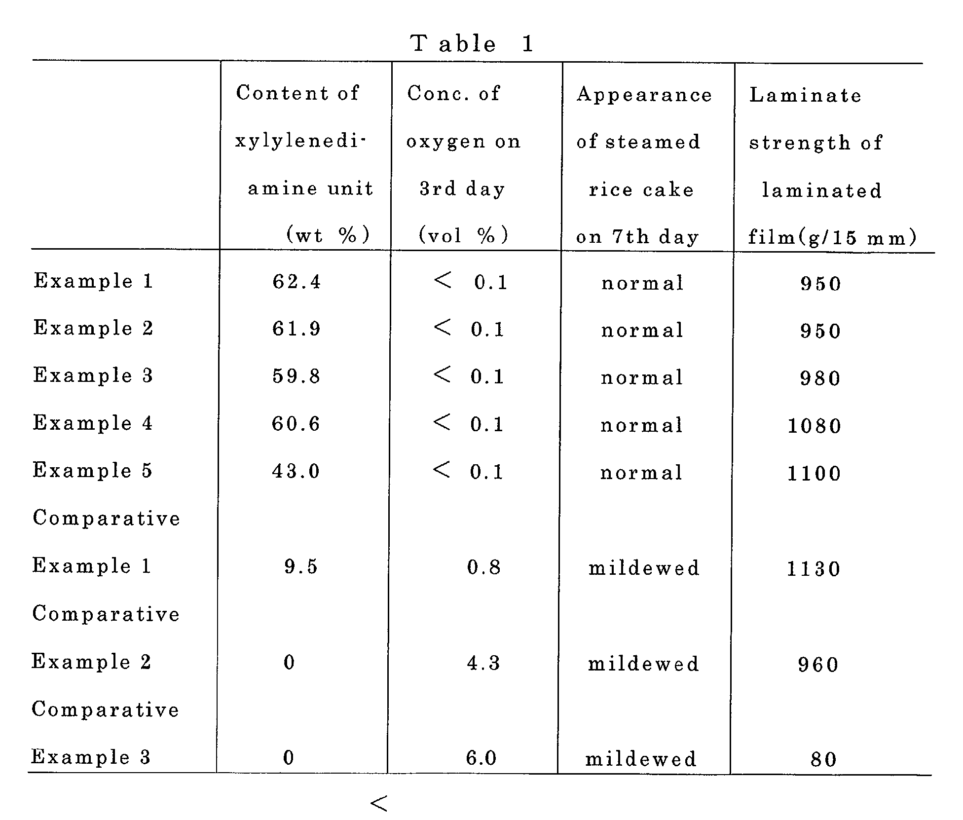 Figure 00320001