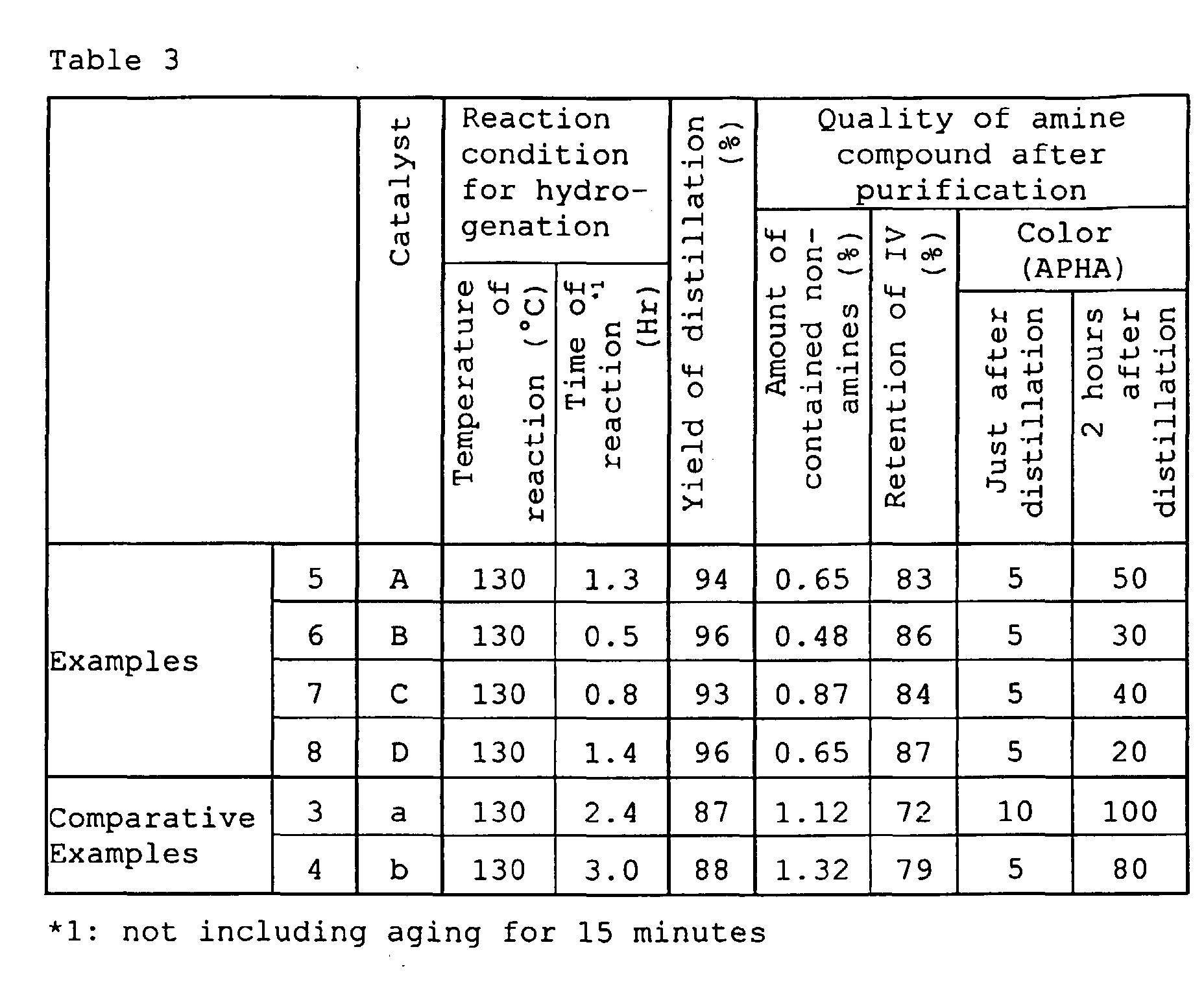 Figure 00110001