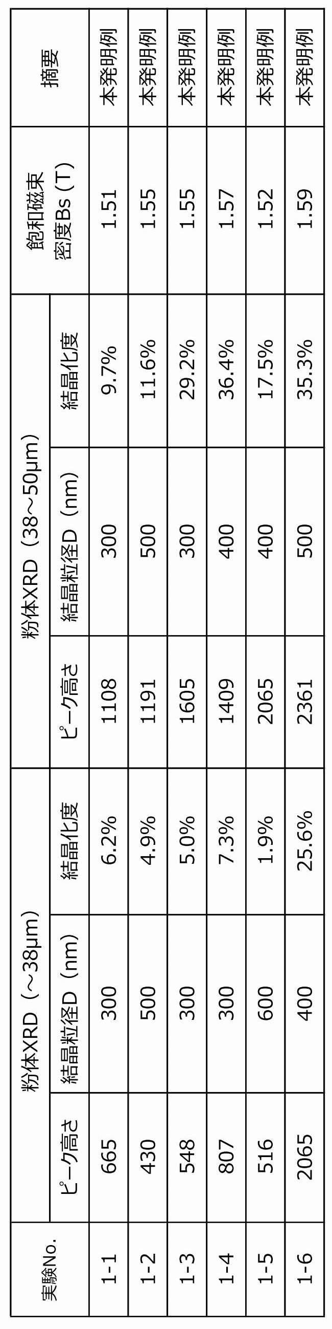 Figure JPOXMLDOC01-appb-T000003