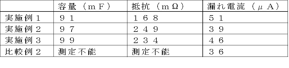 Figure JPOXMLDOC01-appb-T000002