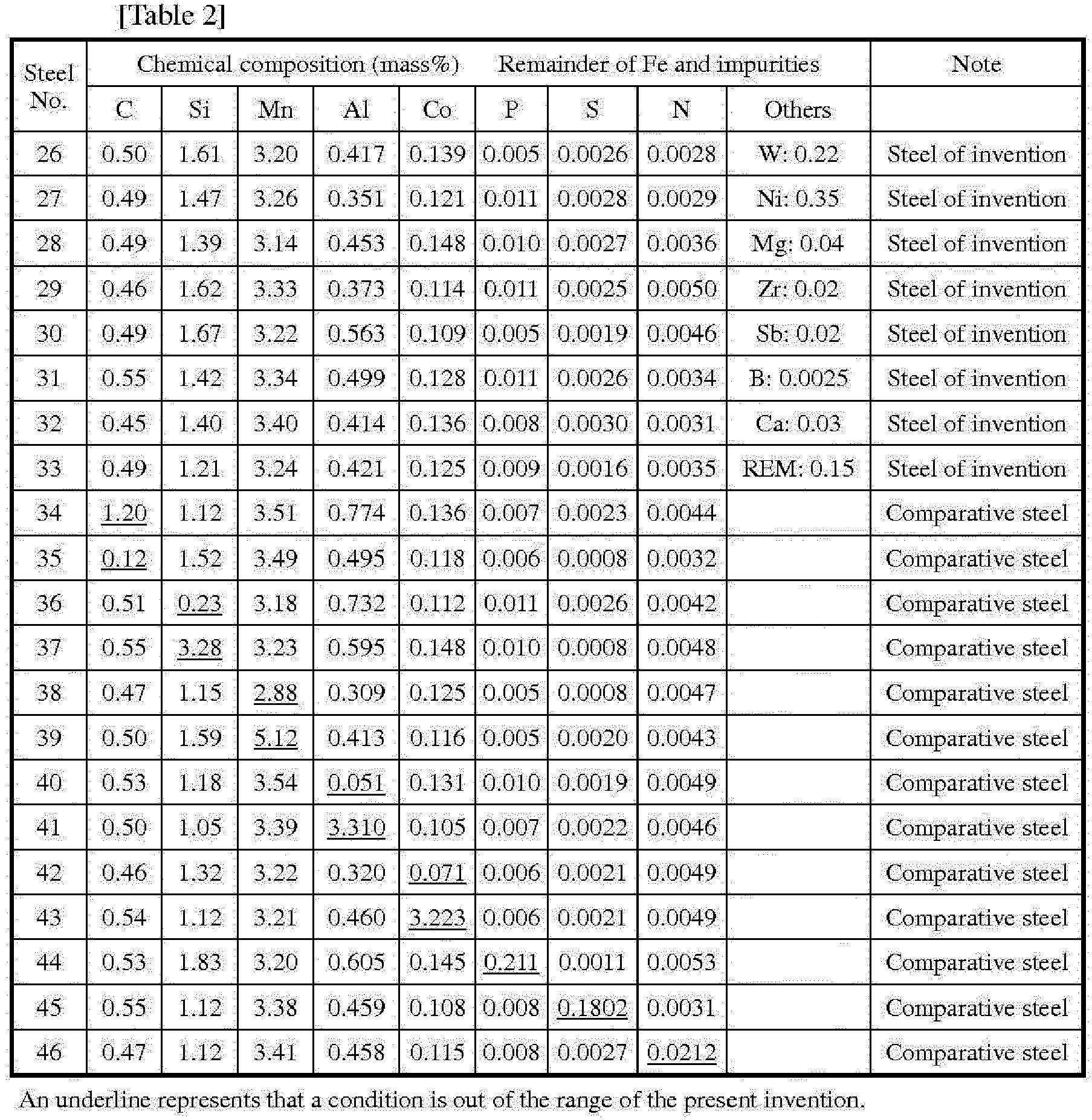 Figure imgb0002