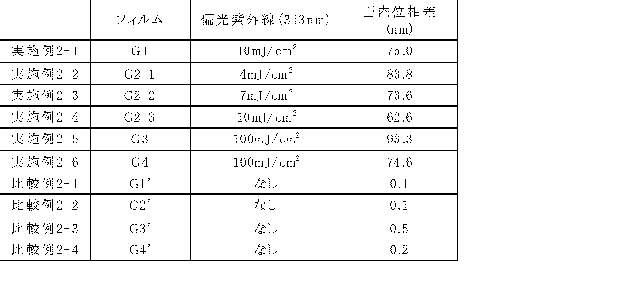 Figure JPOXMLDOC01-appb-T000047