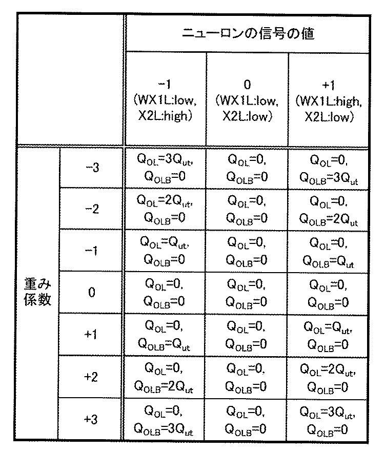 Figure JPOXMLDOC01-appb-T000016