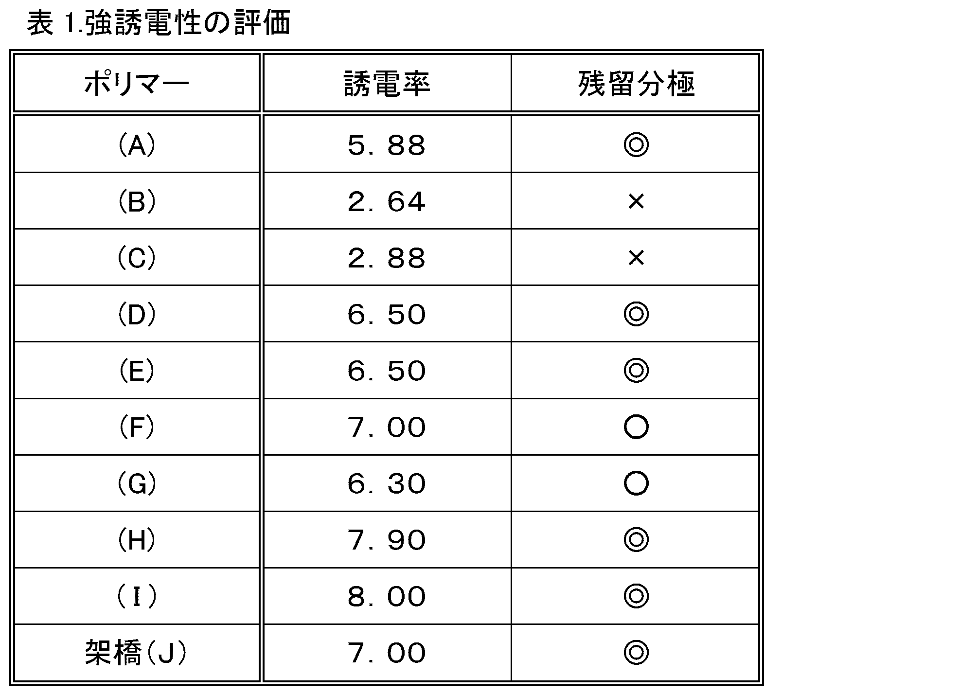 Figure JPOXMLDOC01-appb-T000009