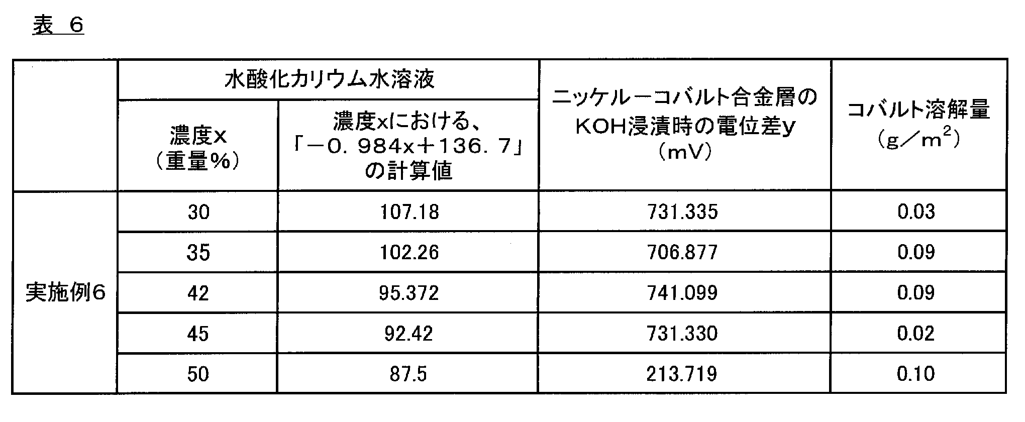Figure JPOXMLDOC01-appb-T000006