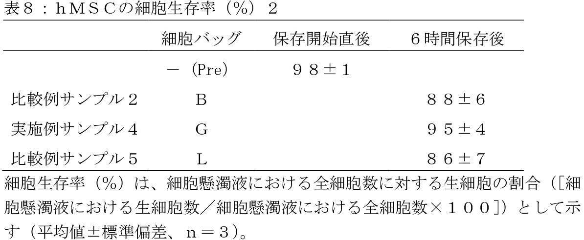 Figure JPOXMLDOC01-appb-T000008