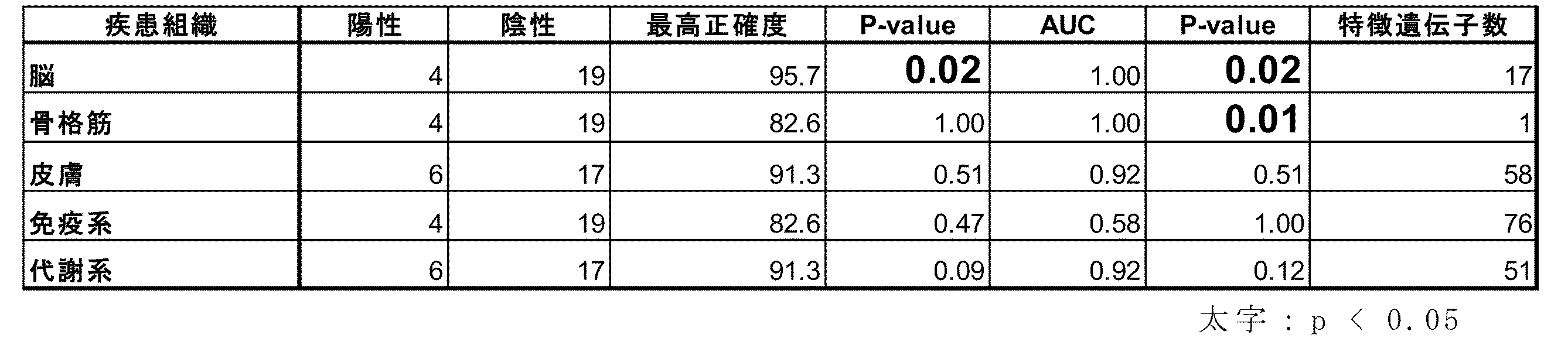Figure JPOXMLDOC01-appb-T000003