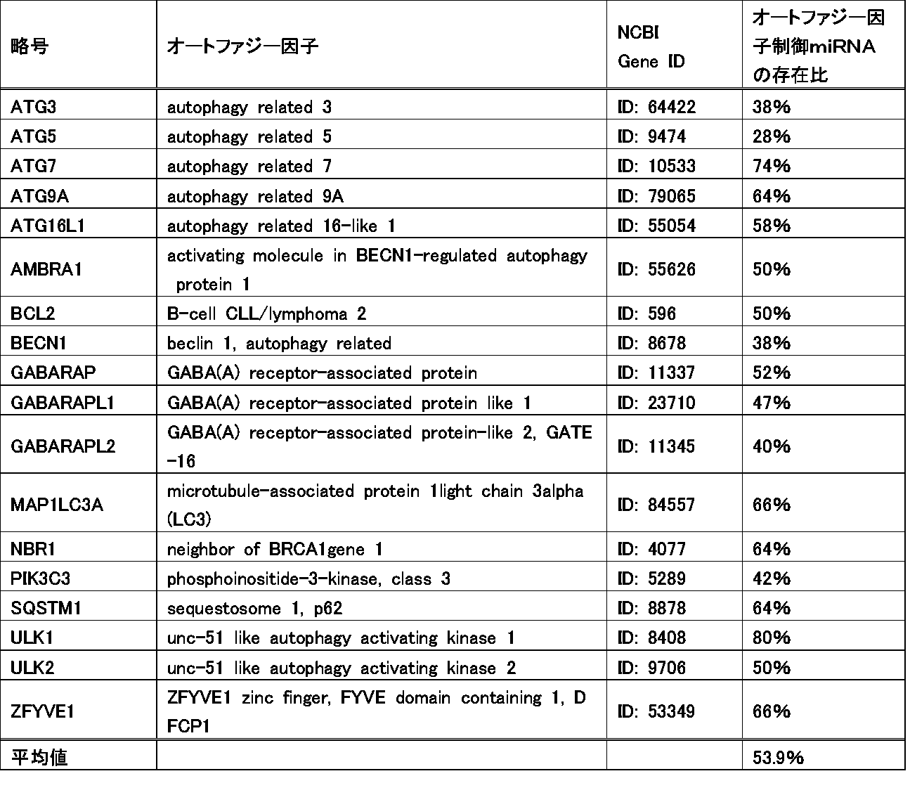 Figure JPOXMLDOC01-appb-T000007
