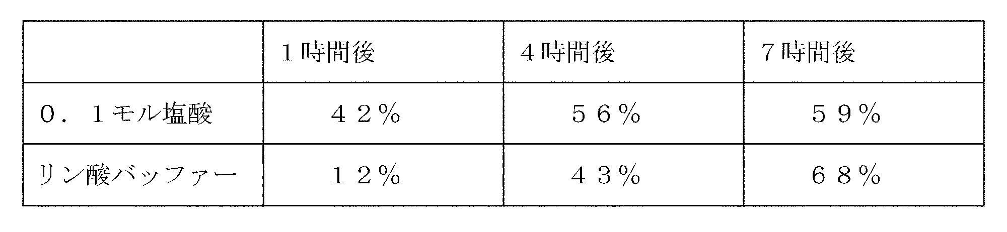 Figure JPOXMLDOC01-appb-T000008