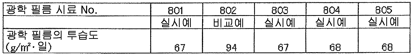 Figure pct00026