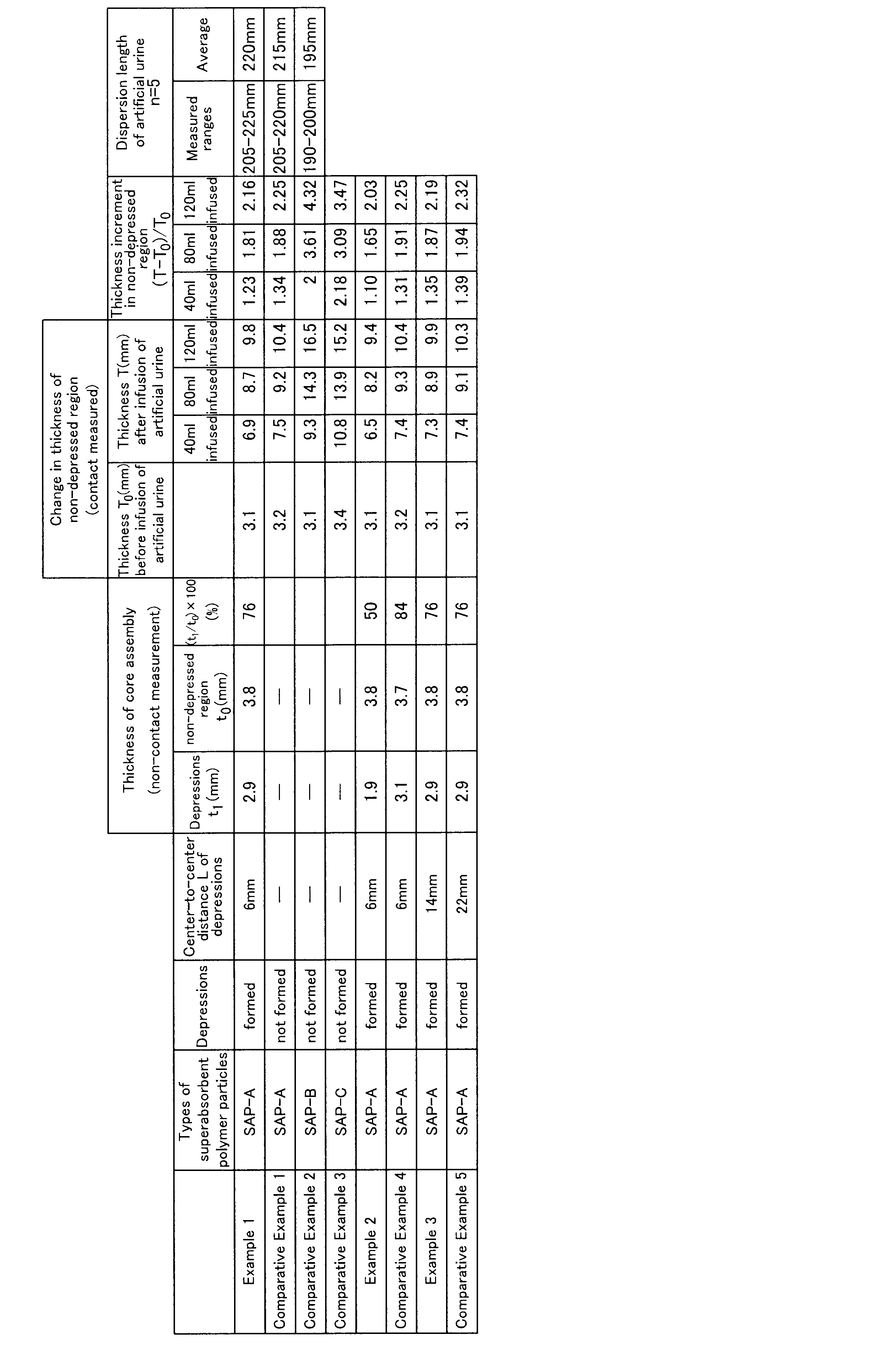 Figure JPOXMLDOC01-appb-T000002