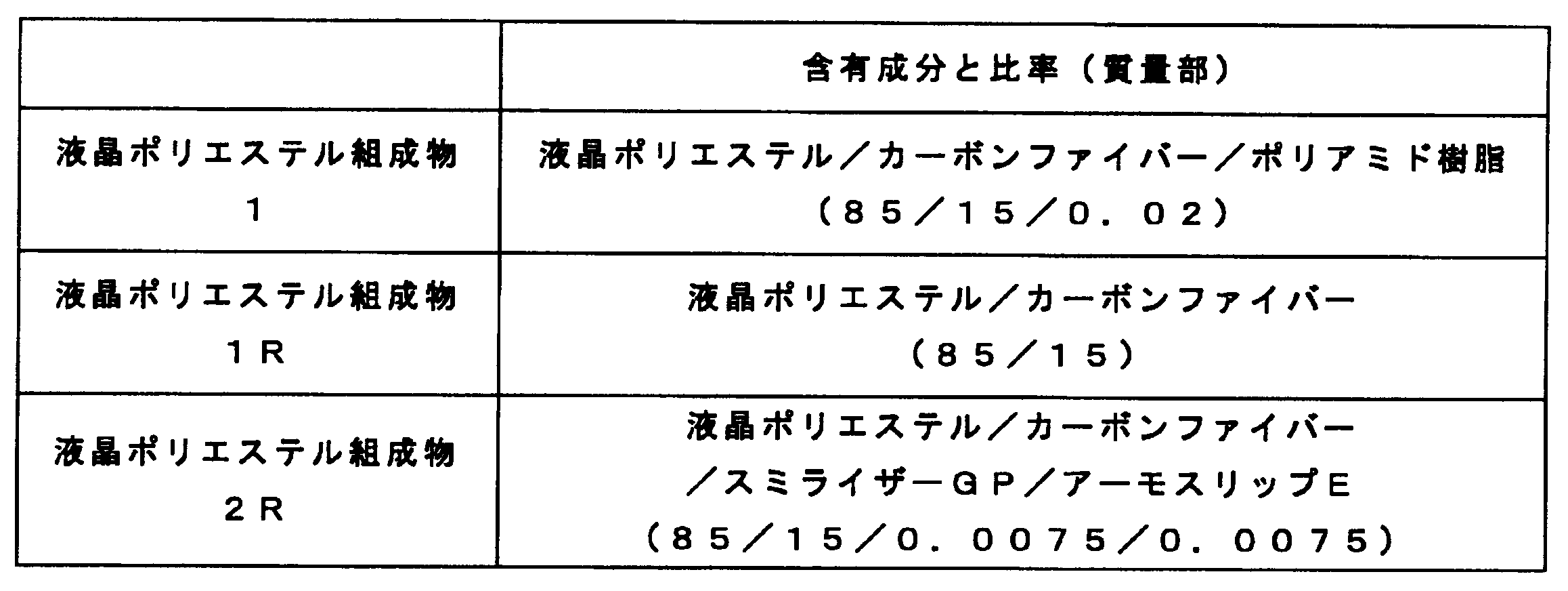 Figure JPOXMLDOC01-appb-T000005