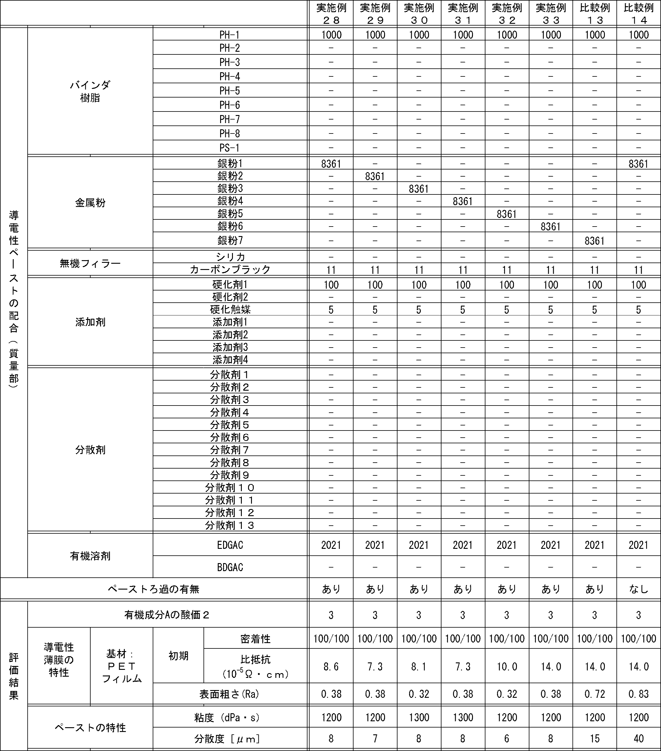 Figure JPOXMLDOC01-appb-T000004
