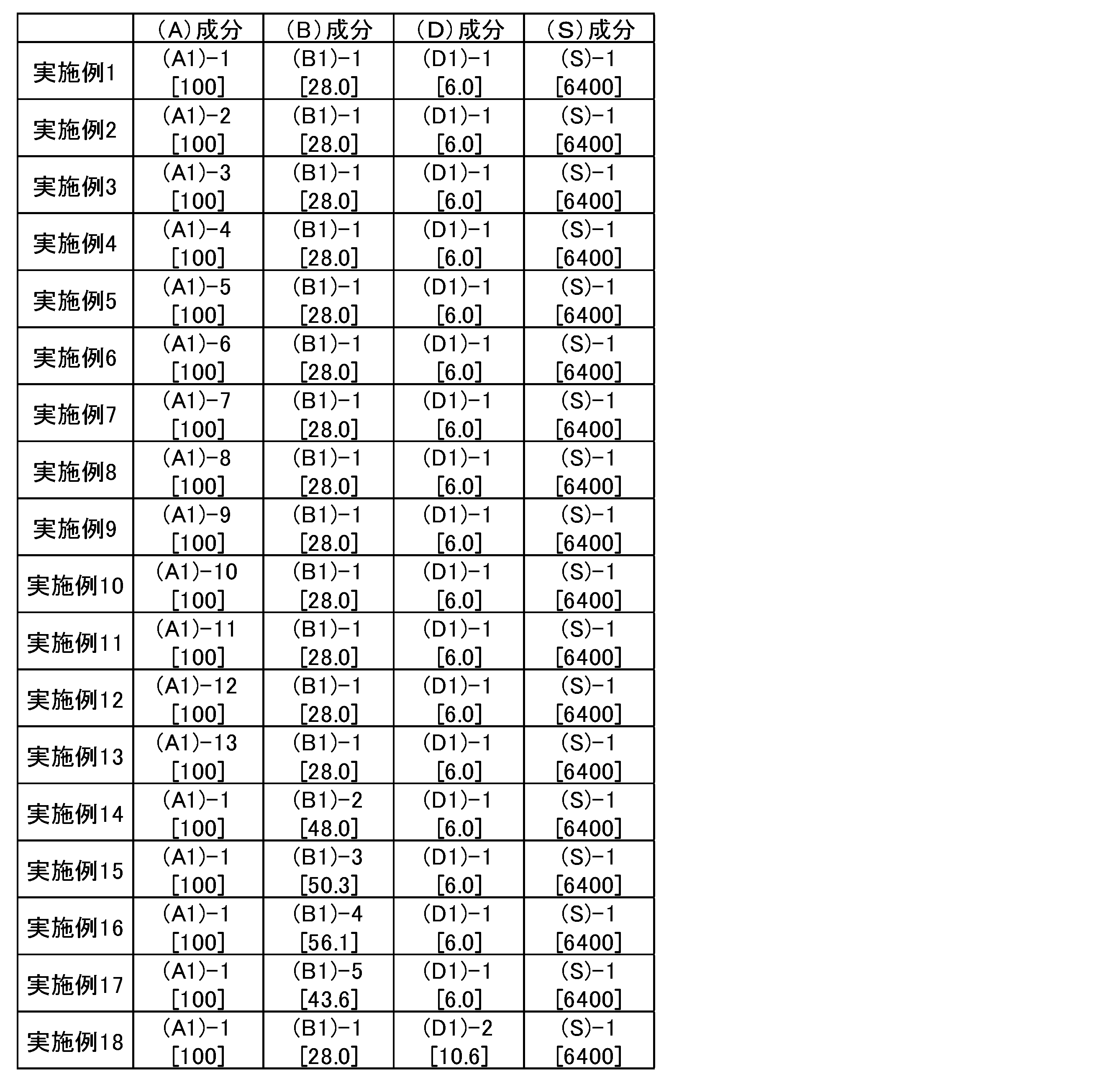Figure JPOXMLDOC01-appb-T000095