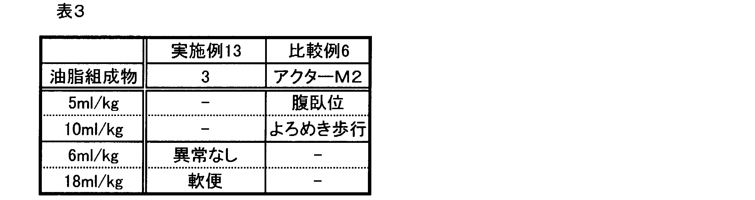 Figure JPOXMLDOC01-appb-T000003
