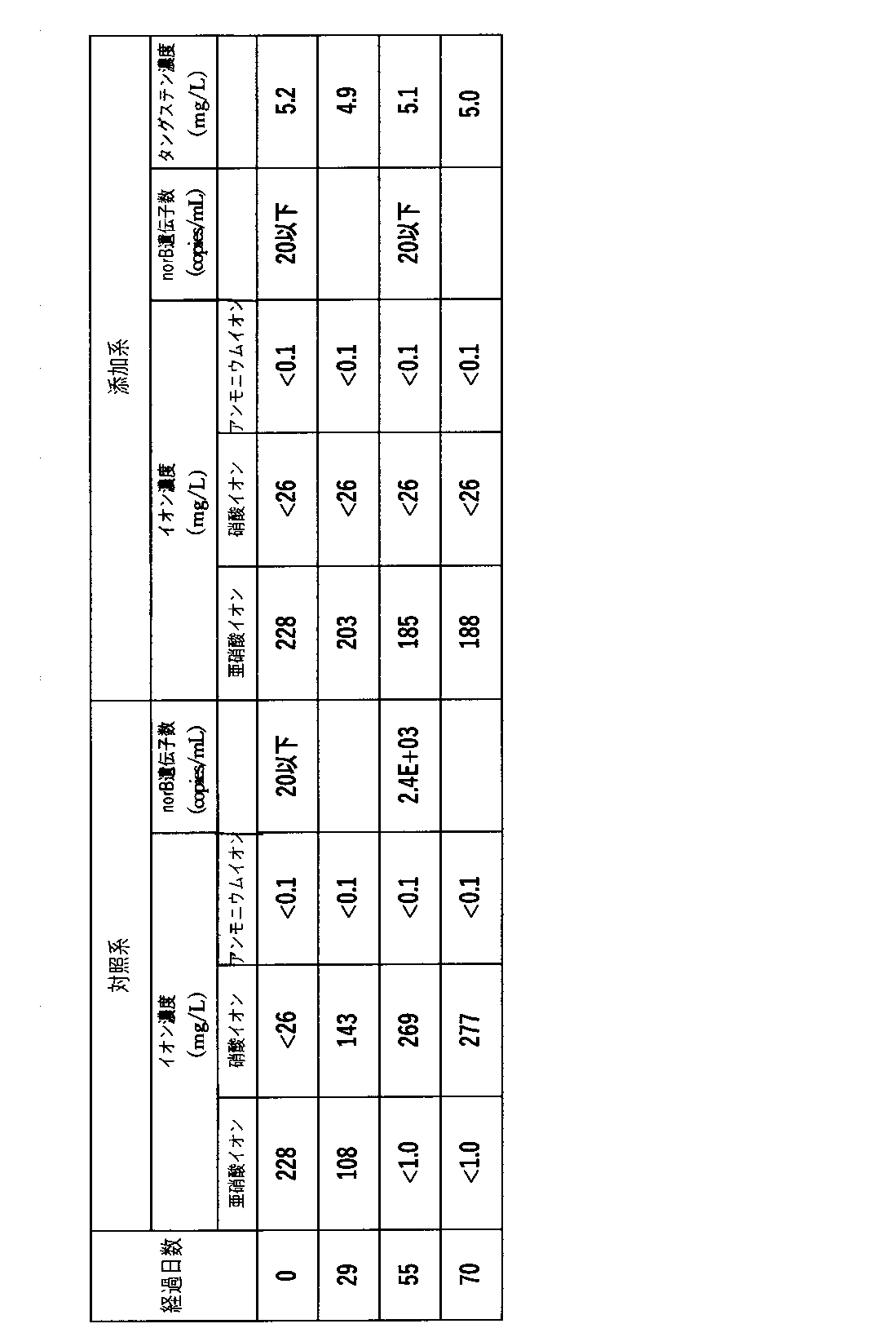 Figure JPOXMLDOC01-appb-T000007