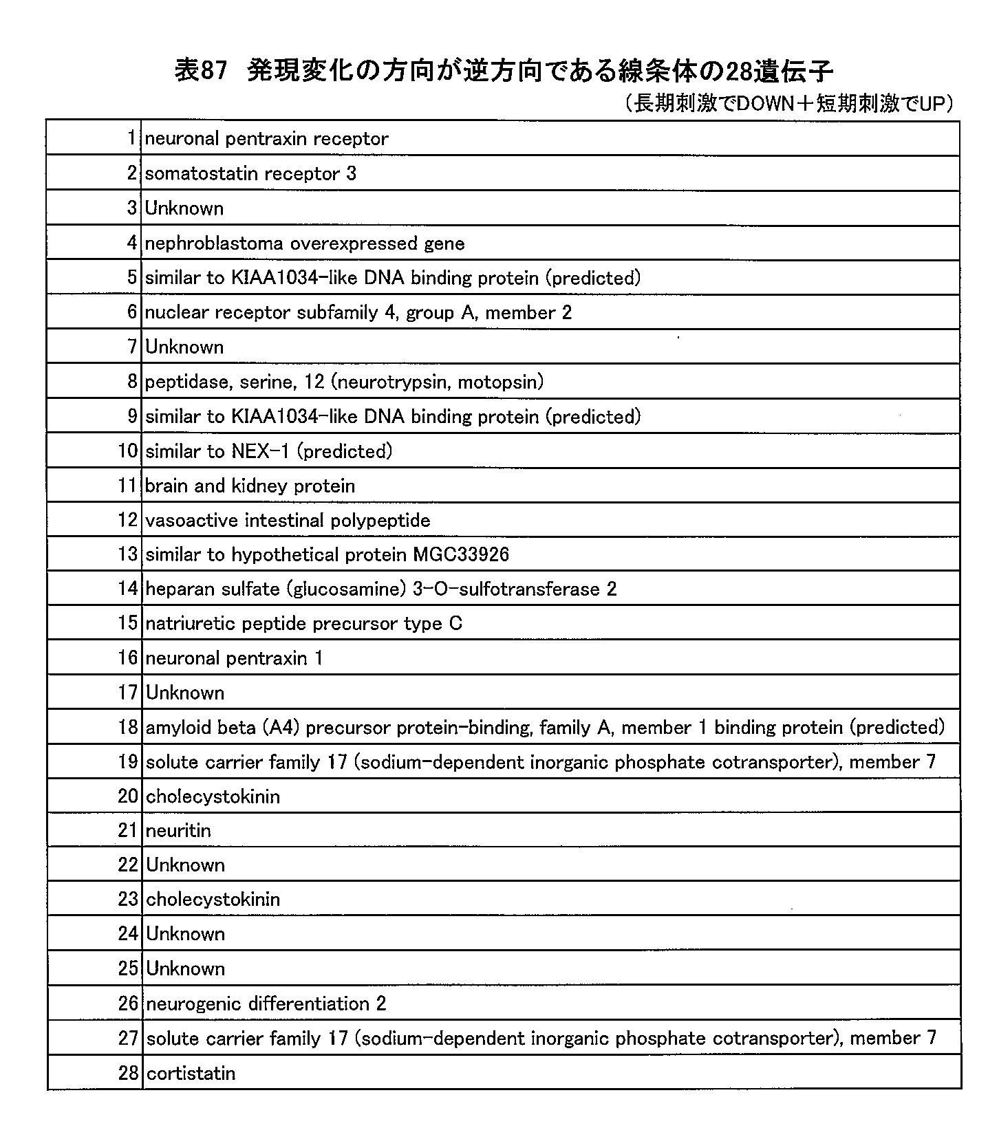 Figure JPOXMLDOC01-appb-T000087