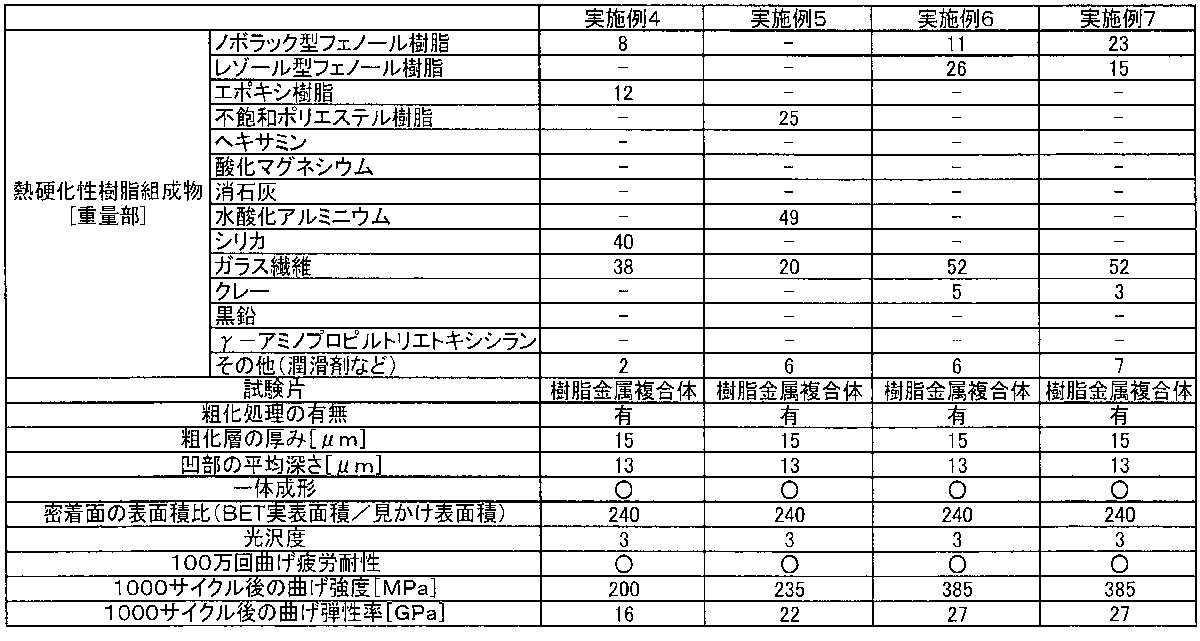 Figure JPOXMLDOC01-appb-T000002