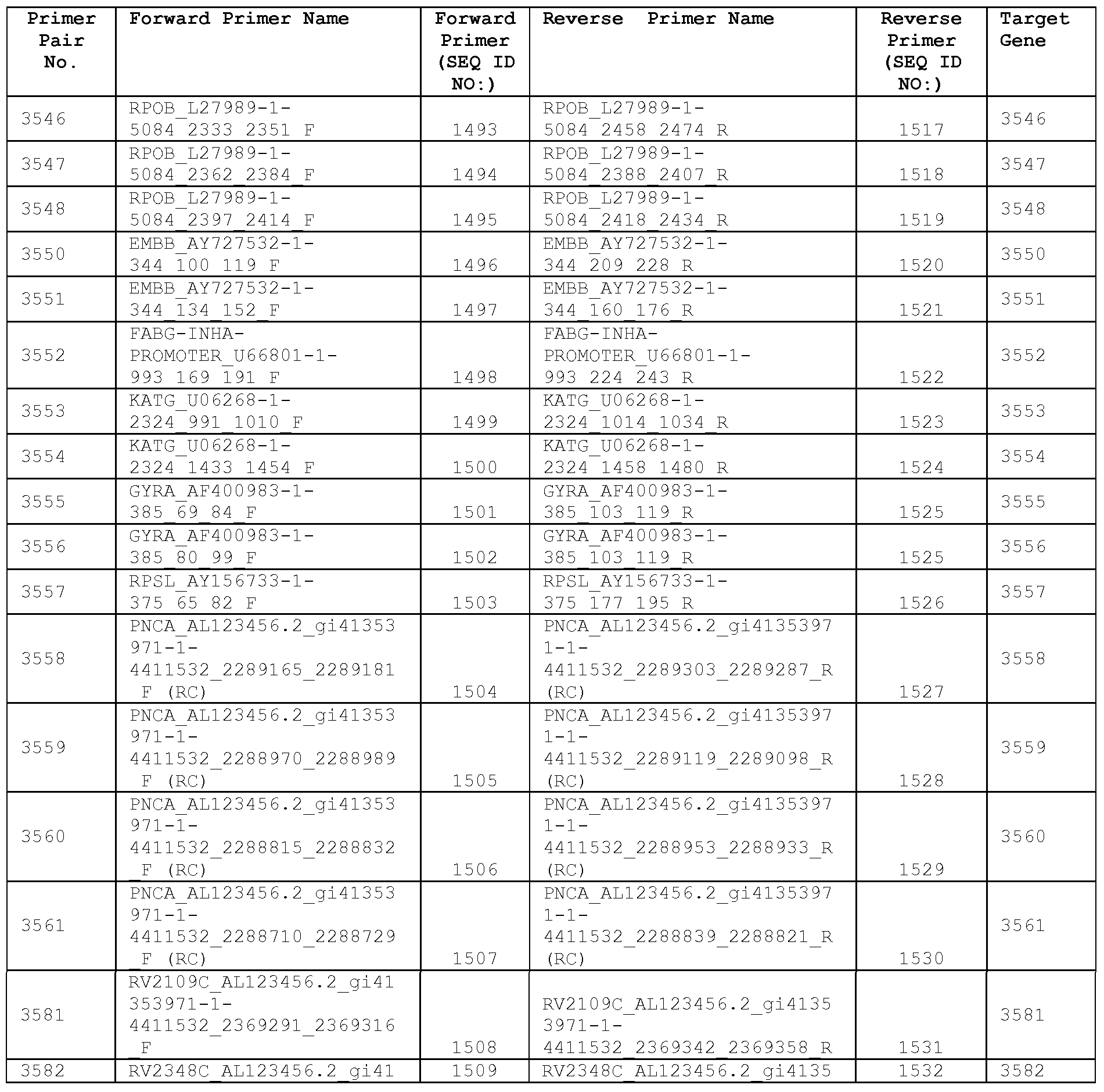 Figure imgf000132_0001