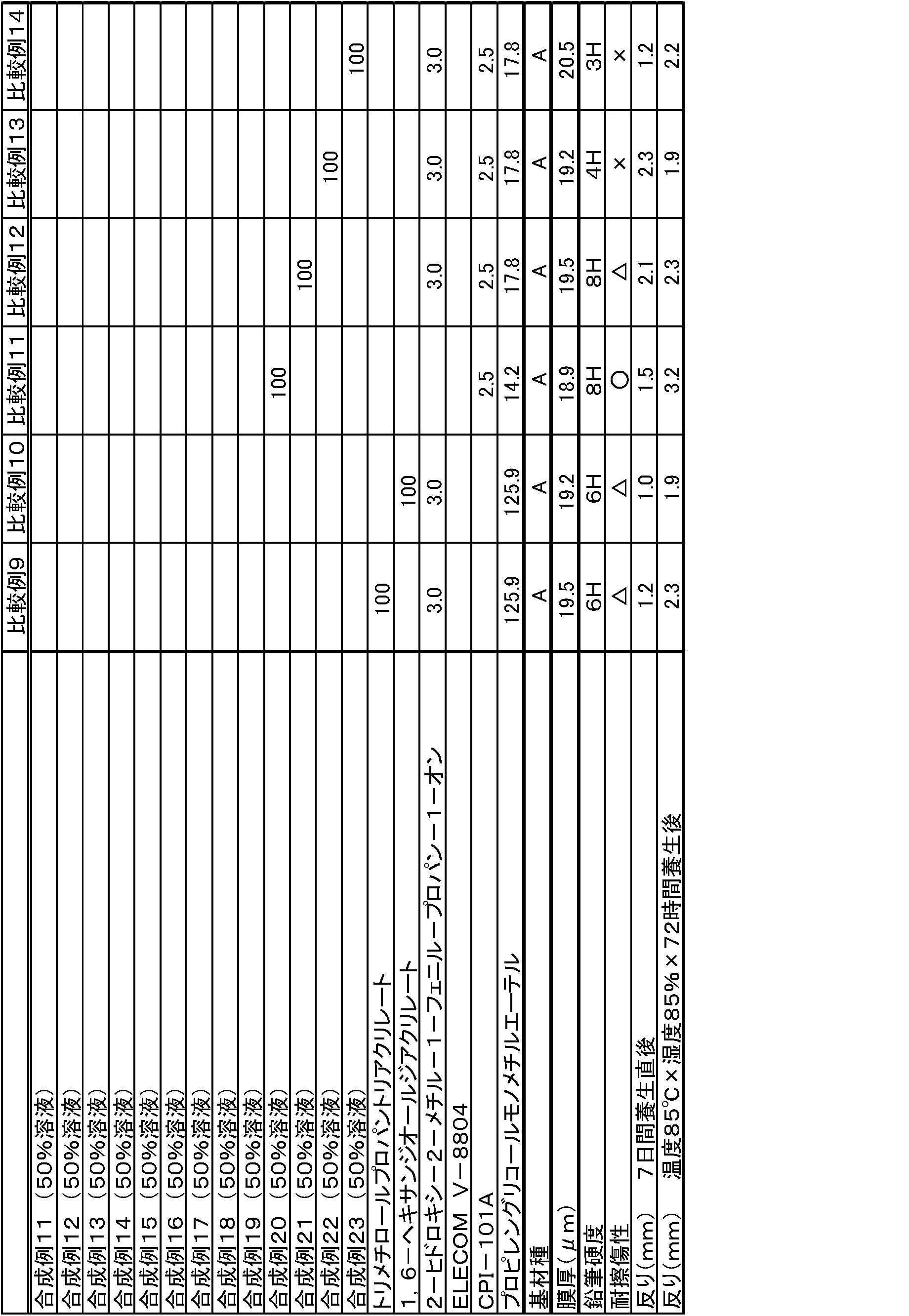 Figure JPOXMLDOC01-appb-T000006