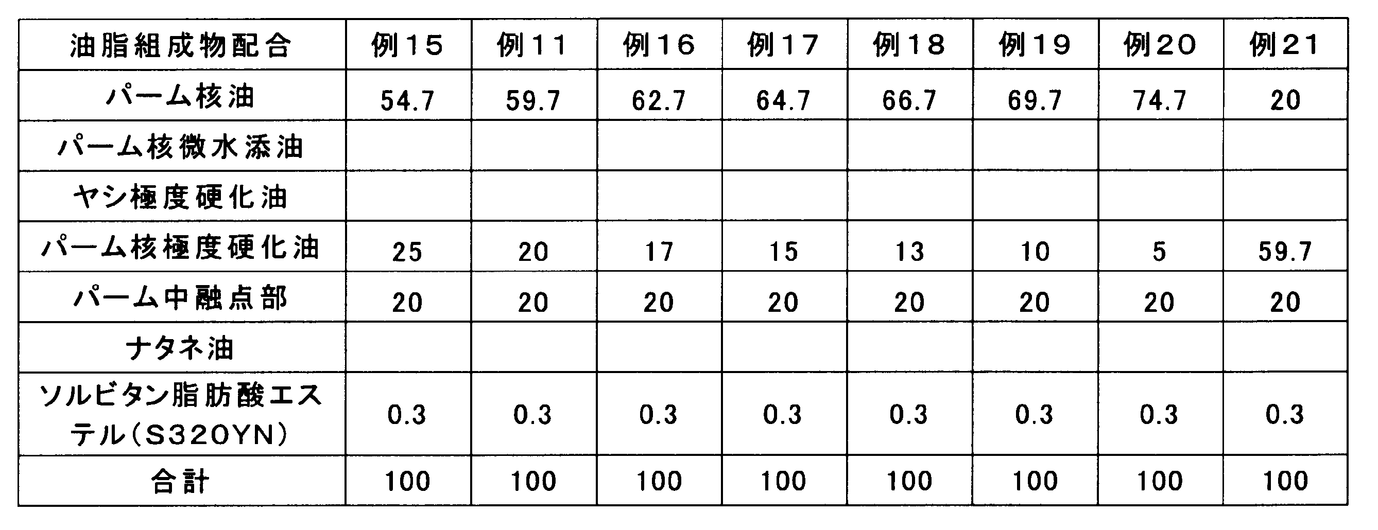Figure JPOXMLDOC01-appb-T000007
